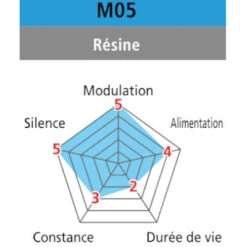 Plaquettes De Frein à Disque Organiques Shimano M05 Pour BR-M515 -Vélo Accessoires Rabais plaquettes de frein a disque organiques shimano m05 pour br m515 full 3