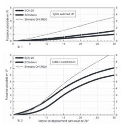 Roue Vélo De Route 700 Avec Dynamo Moyeu SONdelux -Vélo Accessoires Rabais roue velo de route 700 avec dynamo moyeu sondelux full 4